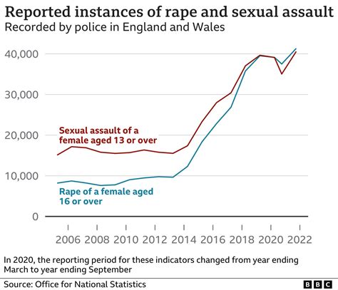 rape murder sex video